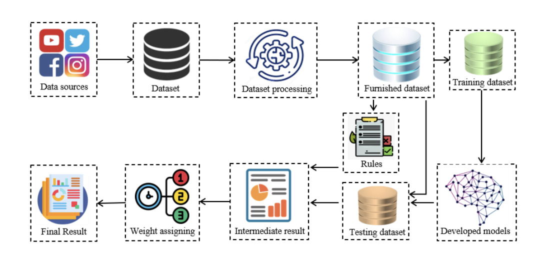 Overall structure of the proposed framework (Fig. 1)