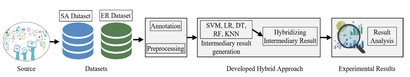 Workflow diagram of the proposed framework (Fig. 1)