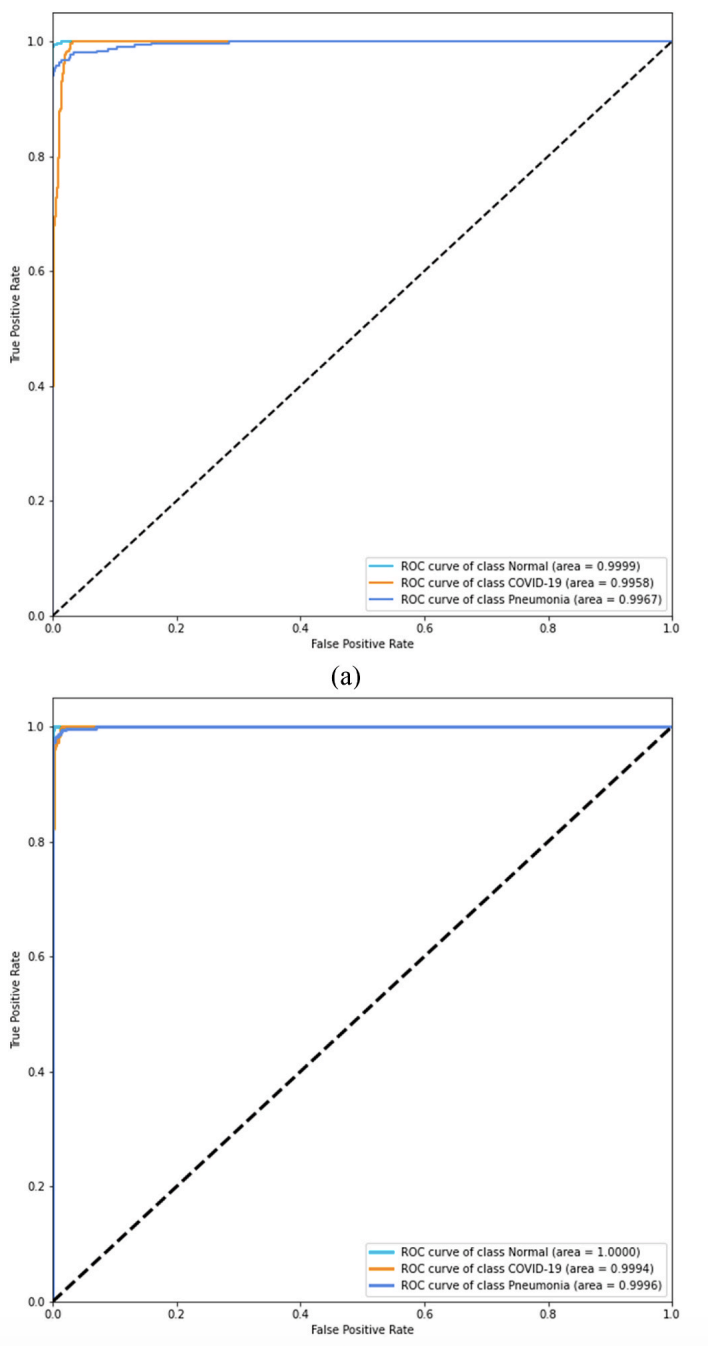 ROC curves (Fig. 11)