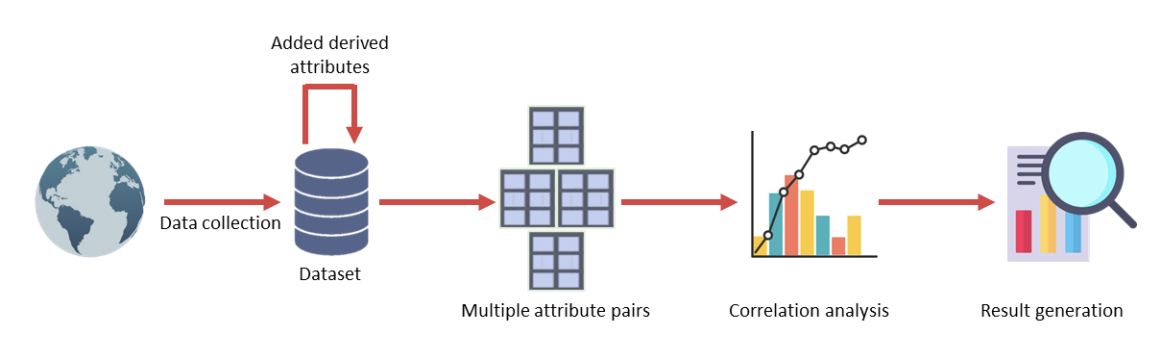 Overall architecture of the proposed framework (Fig. 1)