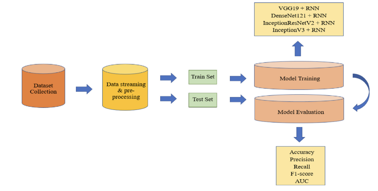 Overall system architecture (Fig. 1)