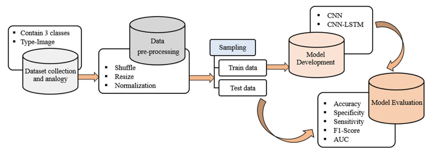 Overall system architecture (Fig. 1)