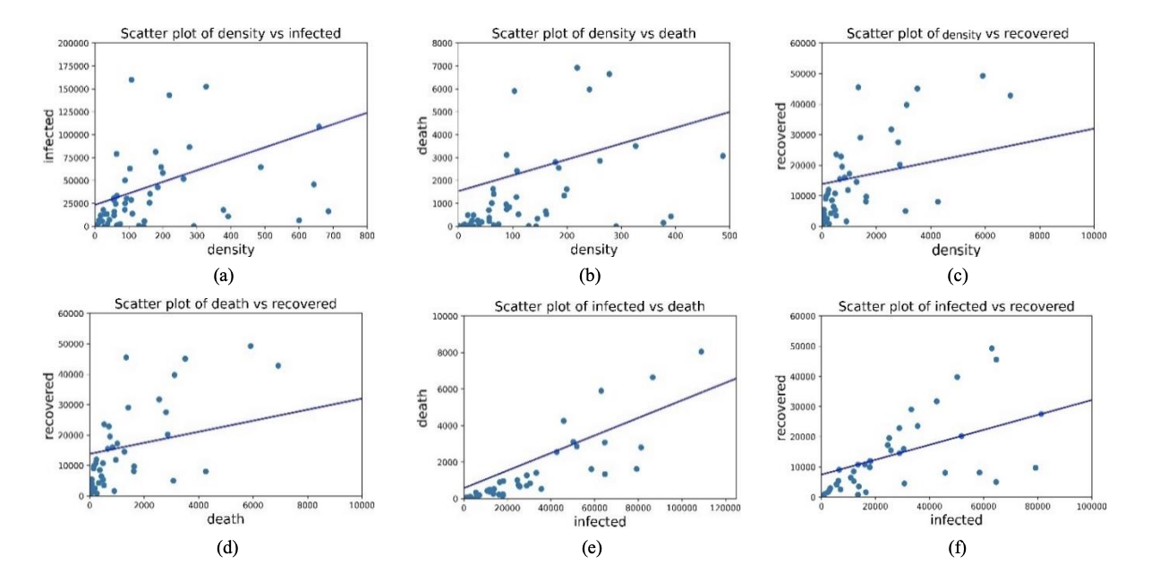 Scatter plots for the six combinations (Fig. 3)