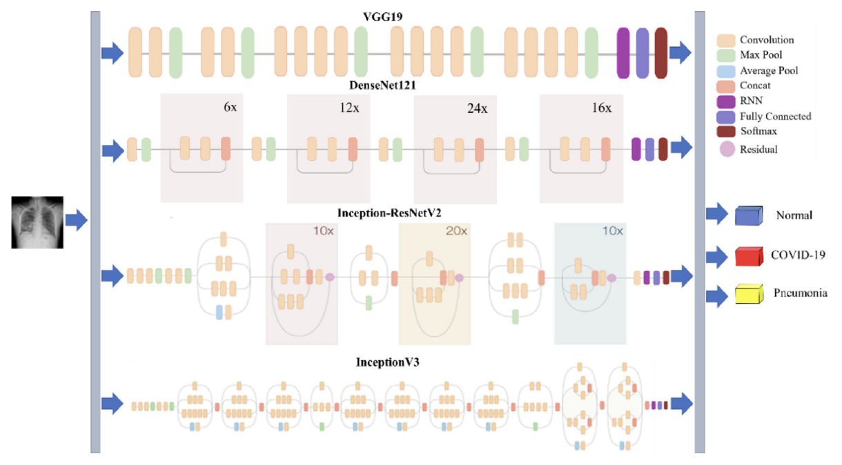 Combined CNN-RNN architecture (Fig. 4)