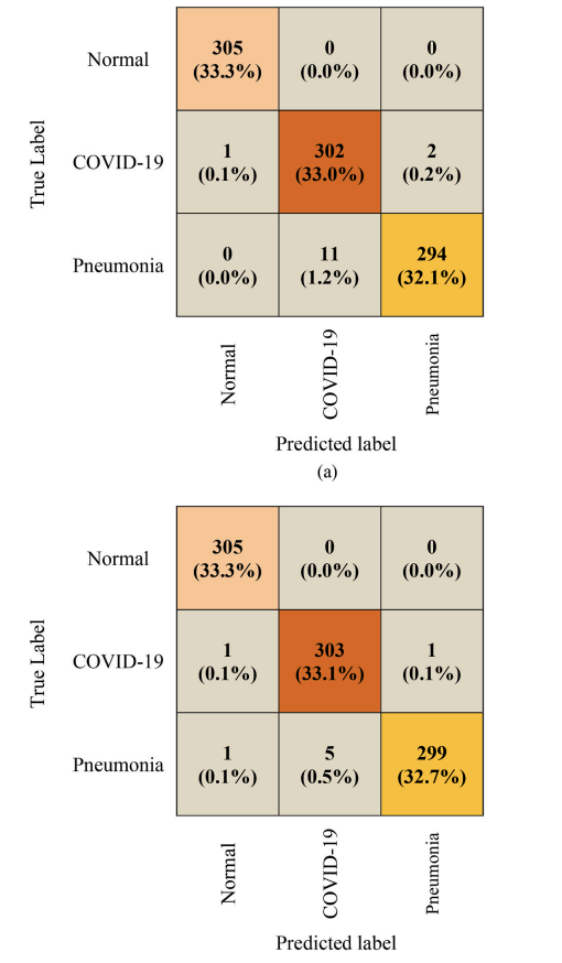 Confusion matrix (Fig. 6)