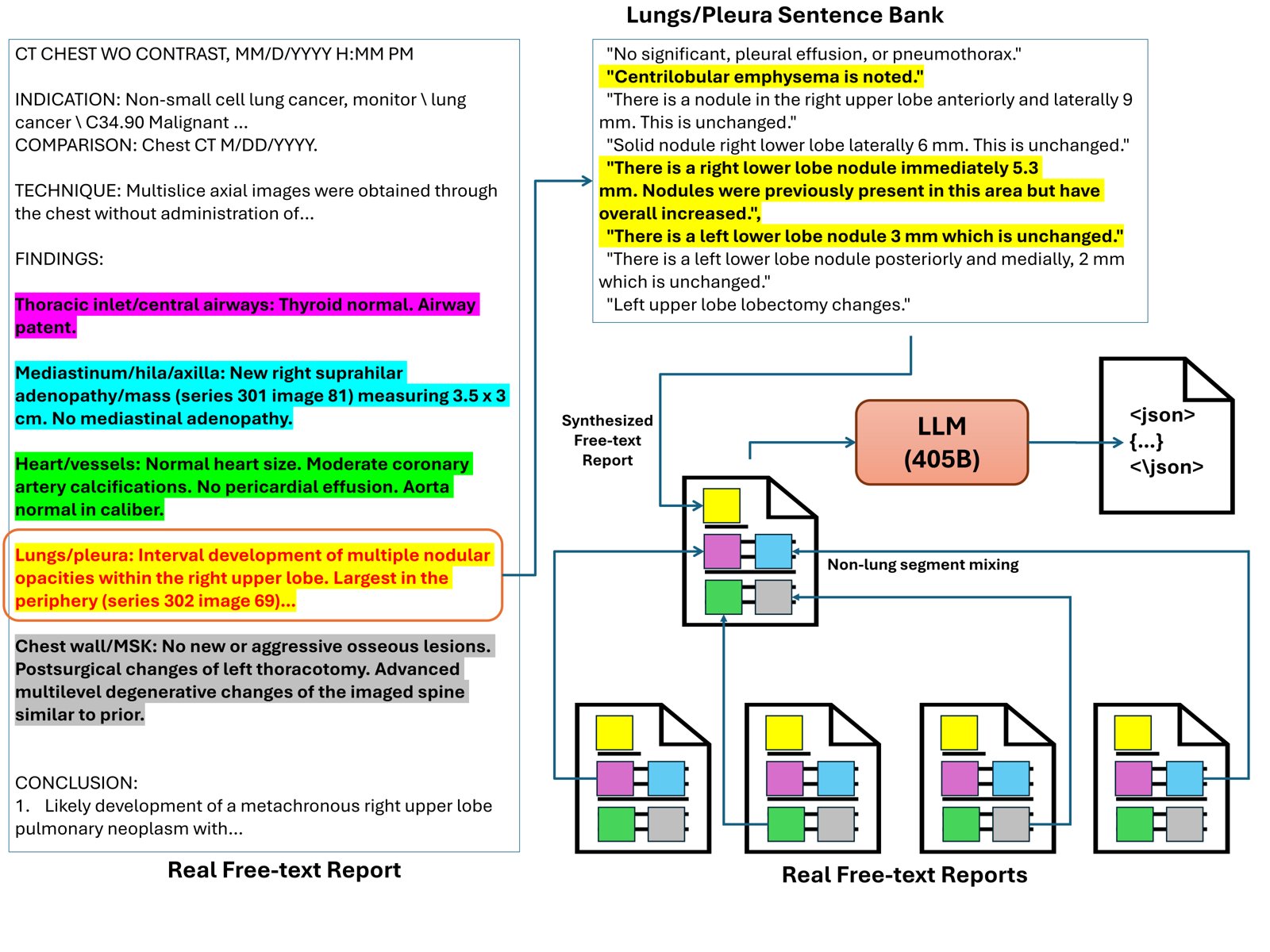 Construction of the synthetic fine-tuning corpus