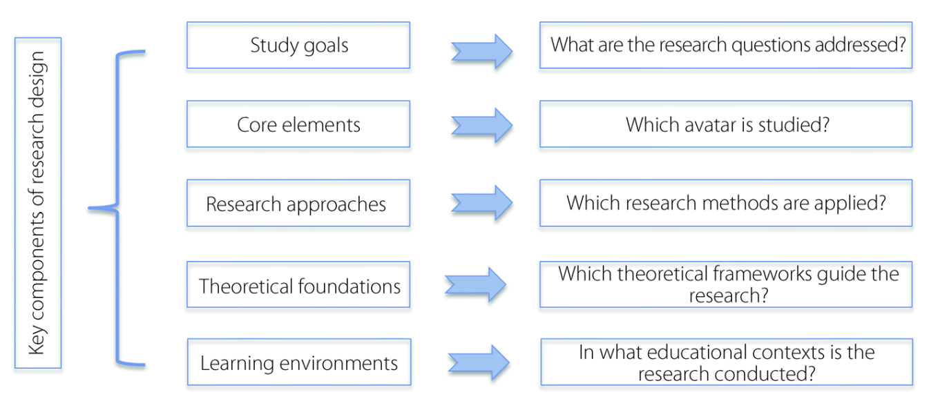 Coding framework for content analysis (Fig. 3)