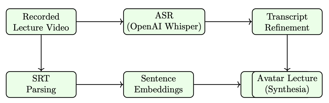 Offline Lecture Preparation