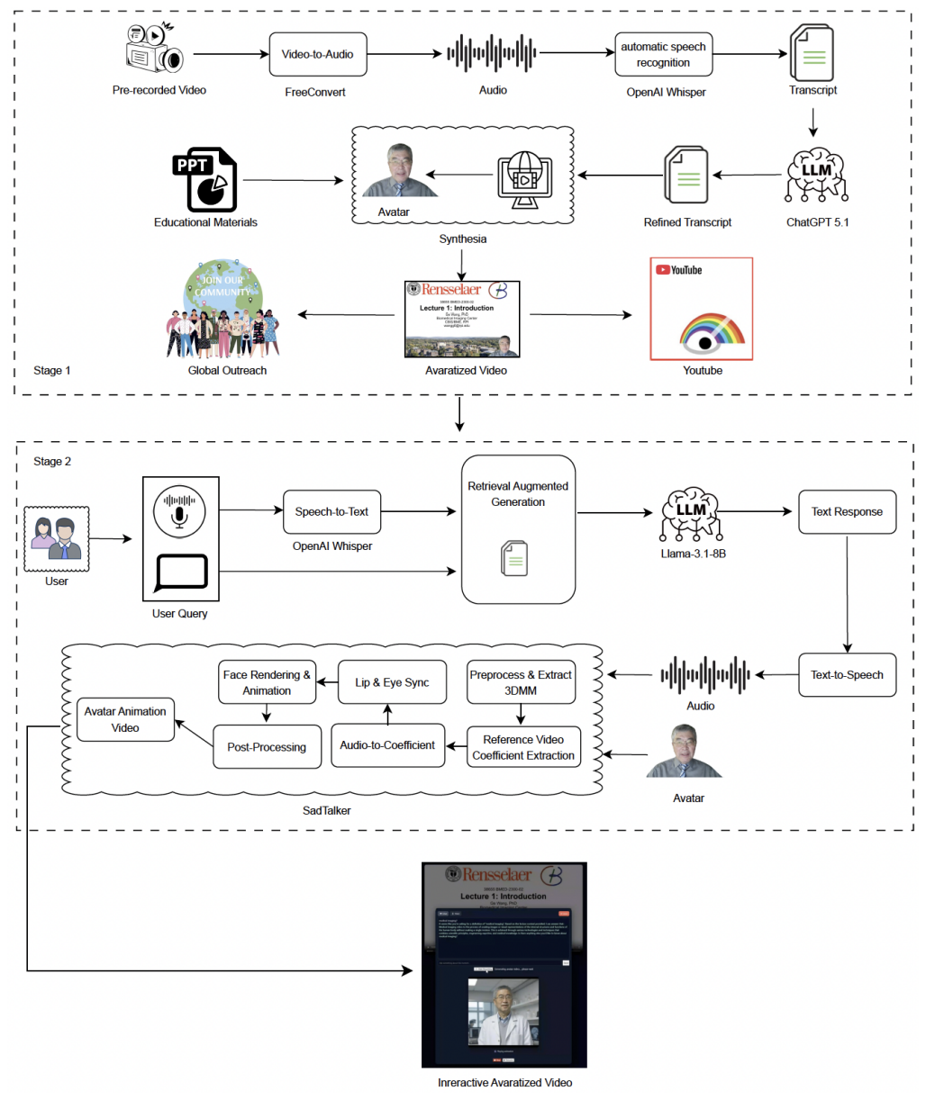 ALIVE System Overview