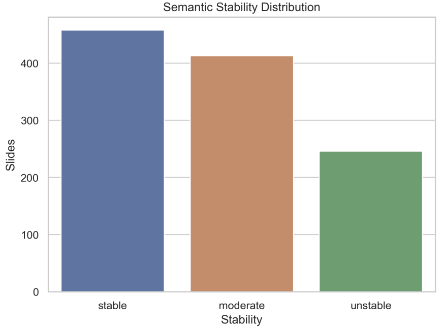 Semantic stability distribution (Fig. 10)