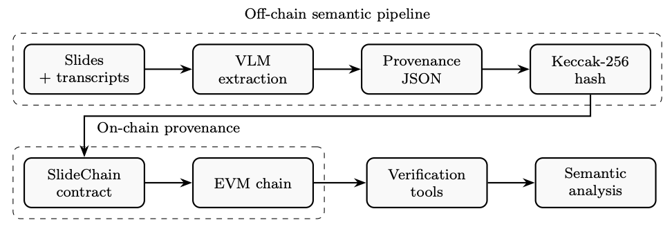 SlideChain System Overview (Fig. 1)