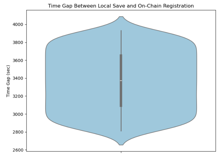 Time gap distribution (Fig. 25)