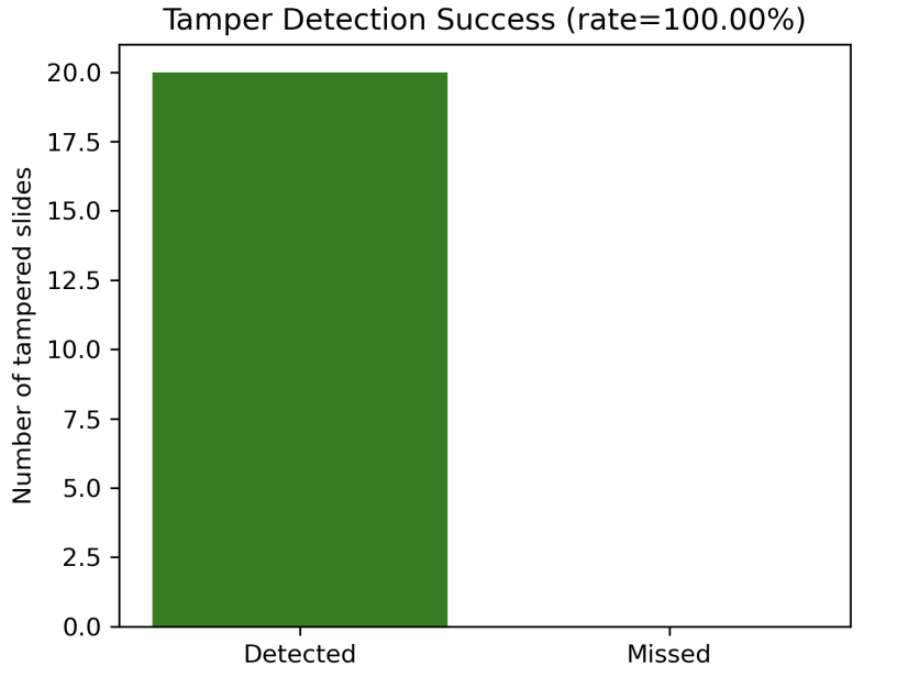 Tamper detection performance (Fig. 26)