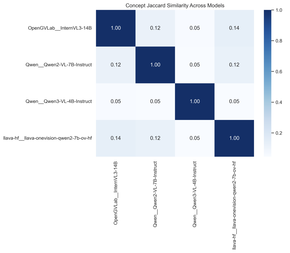 Concept Jaccard similarity matrix (Fig. 6)