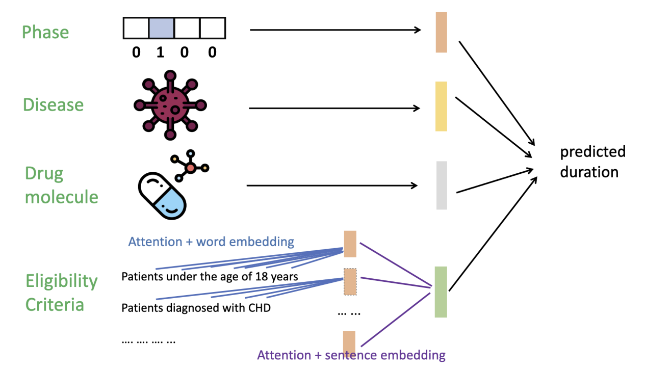 TrialDura Architecture (Figure 1)