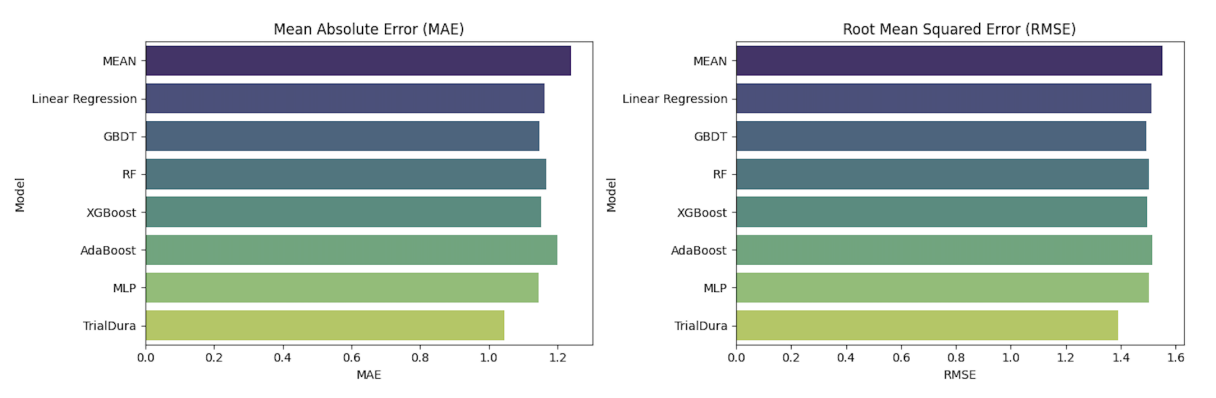 Model performance comparison (Figure 2)