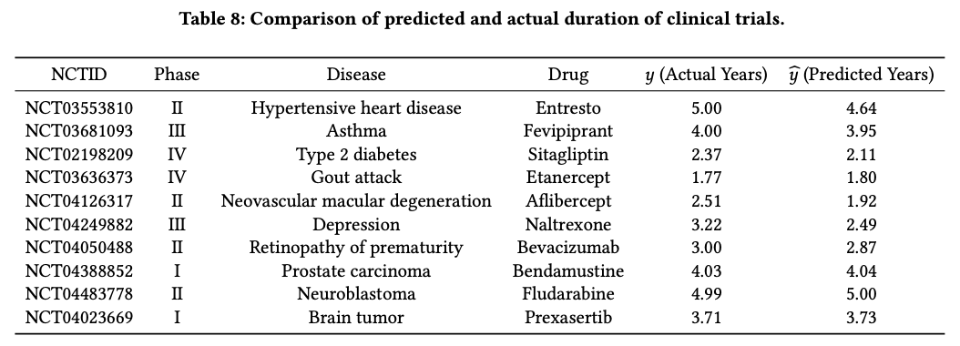 Predicted vs actual durations (Table 8)