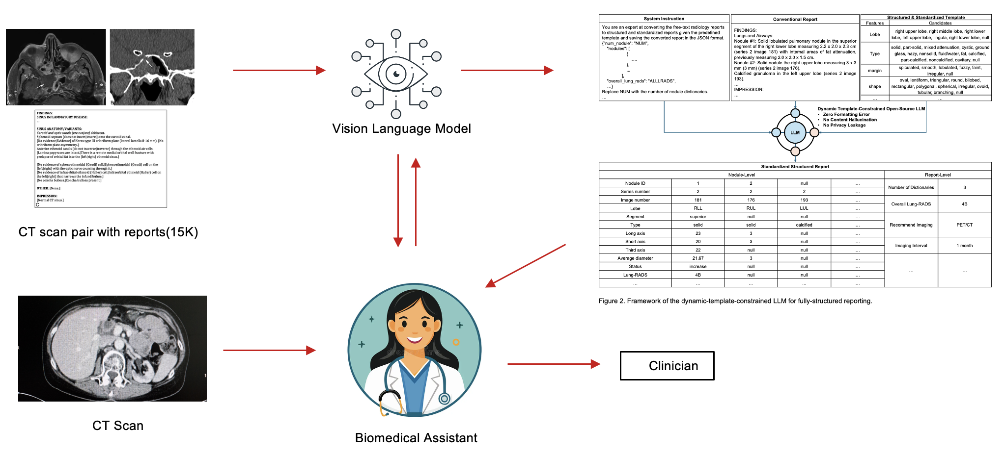 IMAGINER Architecture