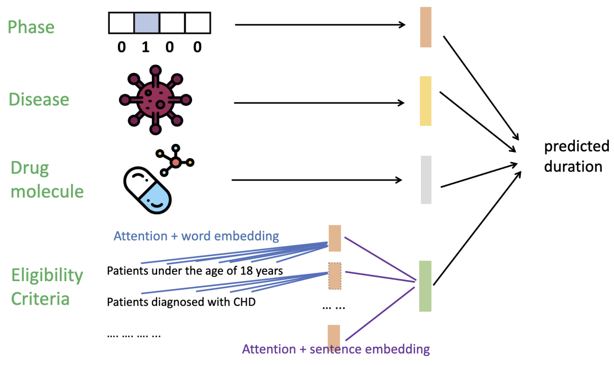 Trialdura Architecture