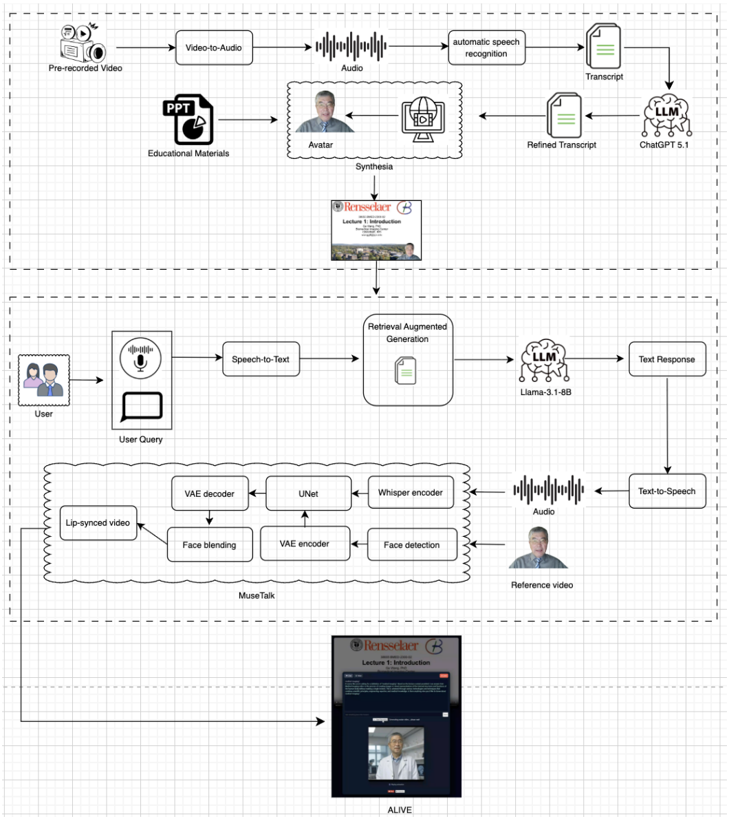 ALIVE system overview