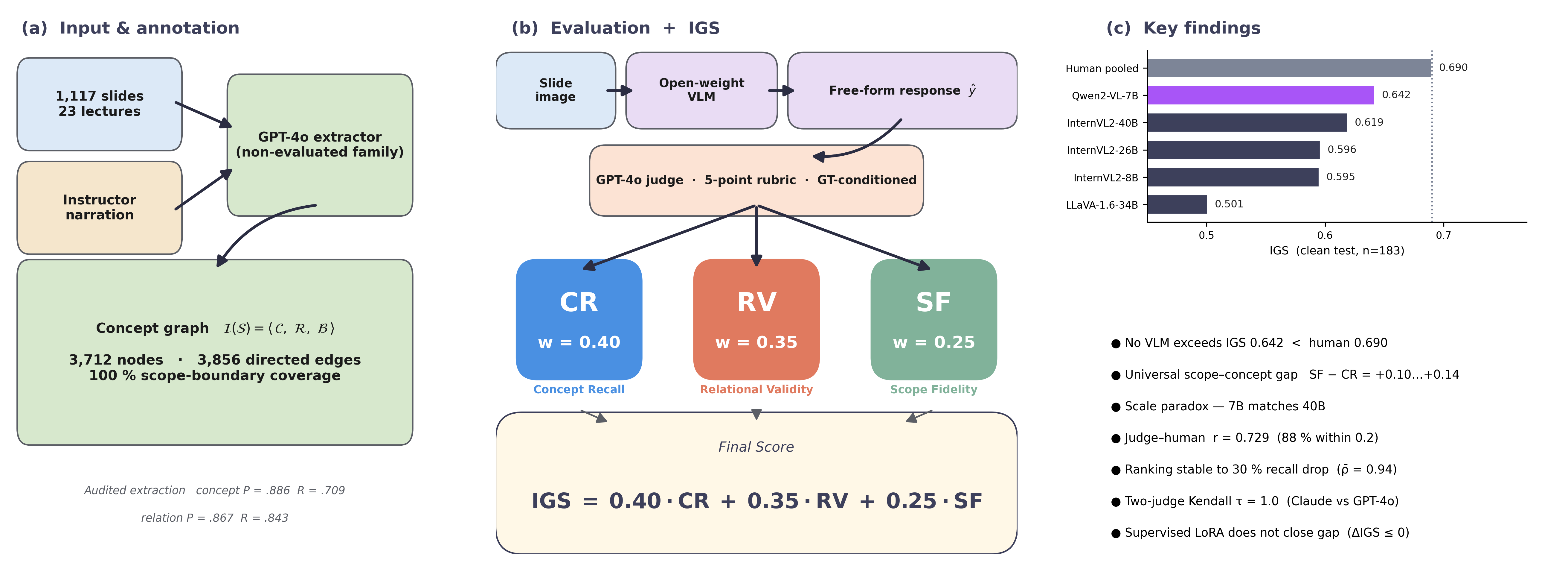 MIP-BENCH Overview