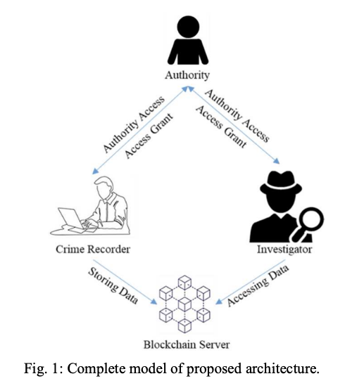 Bangla Fake News Detection