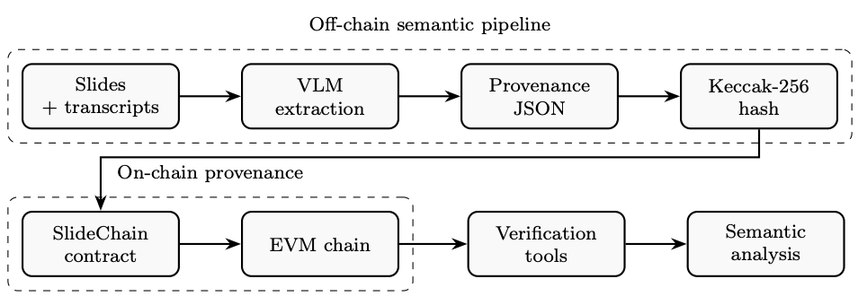 CarboNeXT and CarboFormer