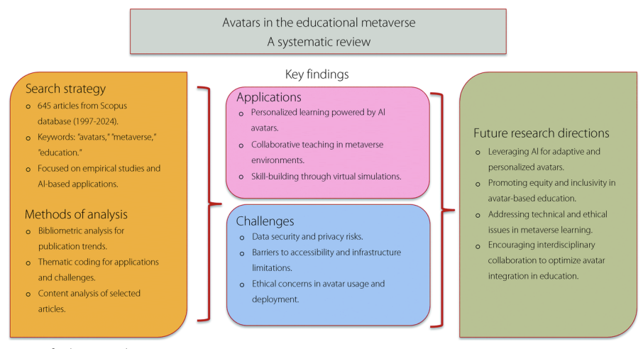 WeedSense Multi-Task Learning