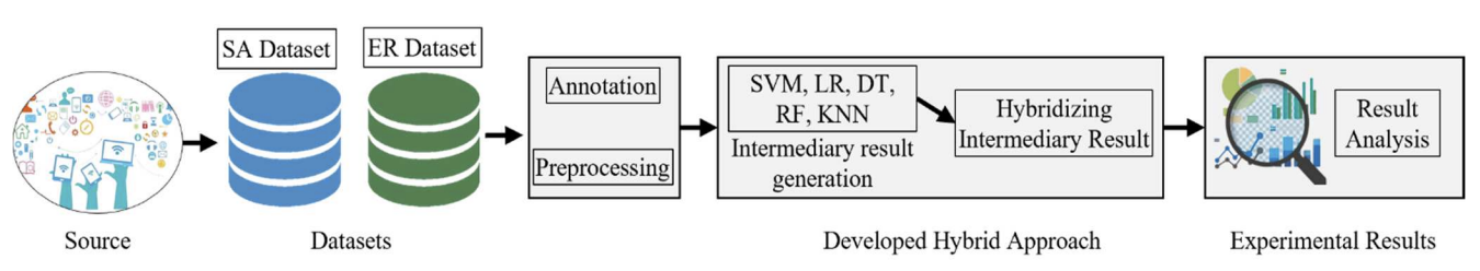 WeedSwin Transformer
